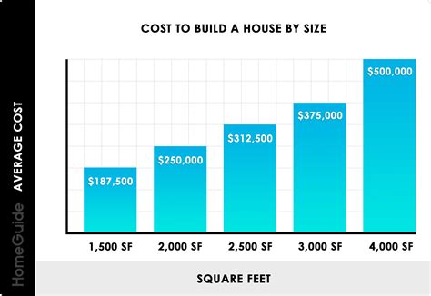 cost to build a 2000 sq ft metal house|steel building erection cost.